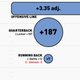 Illustration for article titled Infographics: Every NFL Offenses Production, Visualized By Position